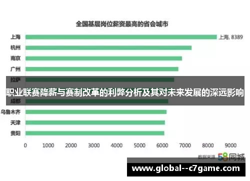 职业联赛降薪与赛制改革的利弊分析及其对未来发展的深远影响 职业联赛降薪与赛制改革的利弊分析及其对未来发展的深远影响
