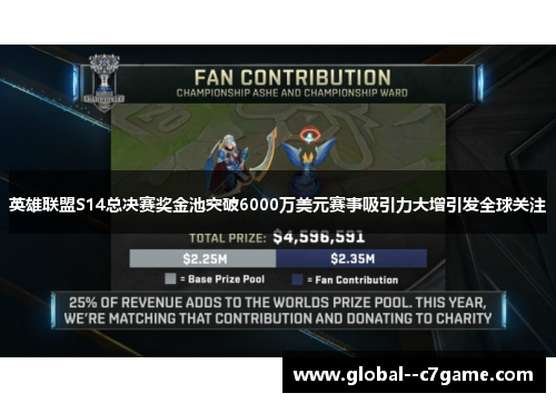 英雄联盟S14总决赛奖金池突破6000万美元赛事吸引力大增引发全球关注