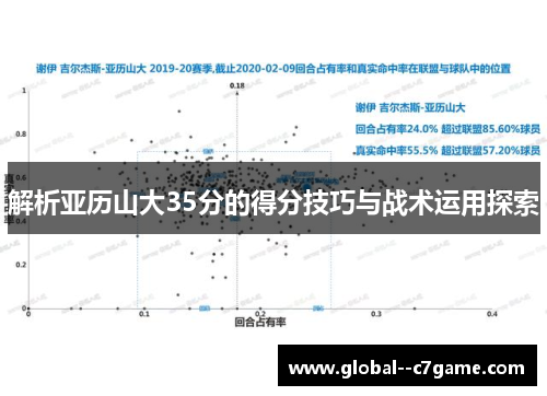 解析亚历山大35分的得分技巧与战术运用探索 解析亚历山大35分的得分技巧与战术运用探索