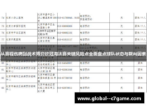 从赛程伤病到战术博弈欧冠淘汰赛关键风险点全面盘点球队状态与裁判因素 从赛程伤病到战术博弈欧冠淘汰赛关键风险点全面盘点球队状态与裁判因素