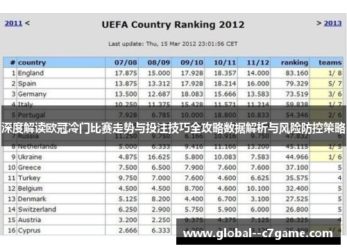 深度解读欧冠冷门比赛走势与投注技巧全攻略数据解析与风险防控策略