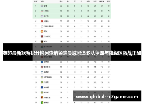 英超最新联赛积分榜阿森纳领跑曼城紧追多队争四与降级区激战正酣 英超最新联赛积分榜阿森纳领跑曼城紧追多队争四与降级区激战正酣
