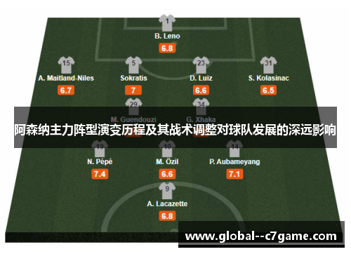 阿森纳主力阵型演变历程及其战术调整对球队发展的深远影响 阿森纳主力阵型演变历程及其战术调整对球队发展的深远影响